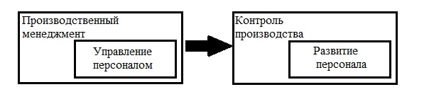 Дипломная работа: Совершенствование стимулирования труда на предприятии торговли